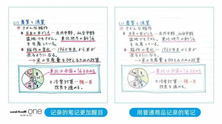 日本文具设计大赏,种草超美文具