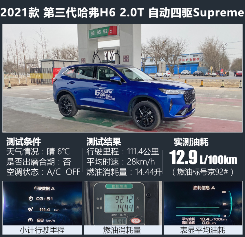 哈弗h62020款2.0t自动铂金冠军版,哈弗h6三代2.0t四驱supreme油耗