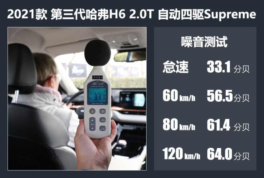 哈弗h62020款2.0t自动铂金冠军版,哈弗h6三代2.0t四驱supreme油耗