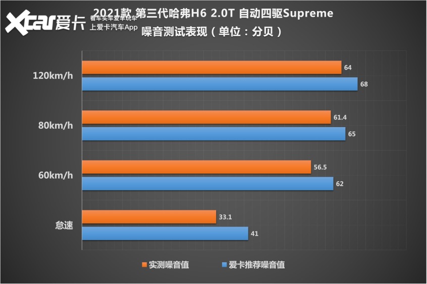 哈弗h62020款2.0t自动铂金冠军版,哈弗h6三代2.0t四驱supreme油耗