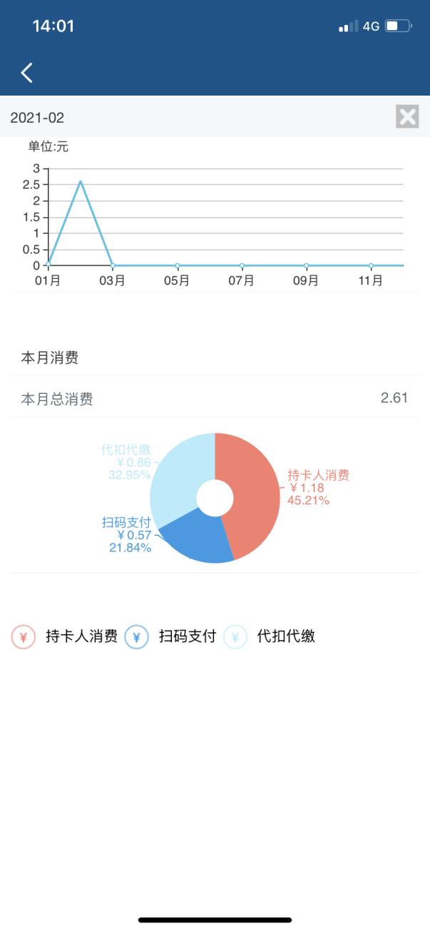 武汉铁路职业技术学院校园卡,武汉职业技术学院校园一卡通