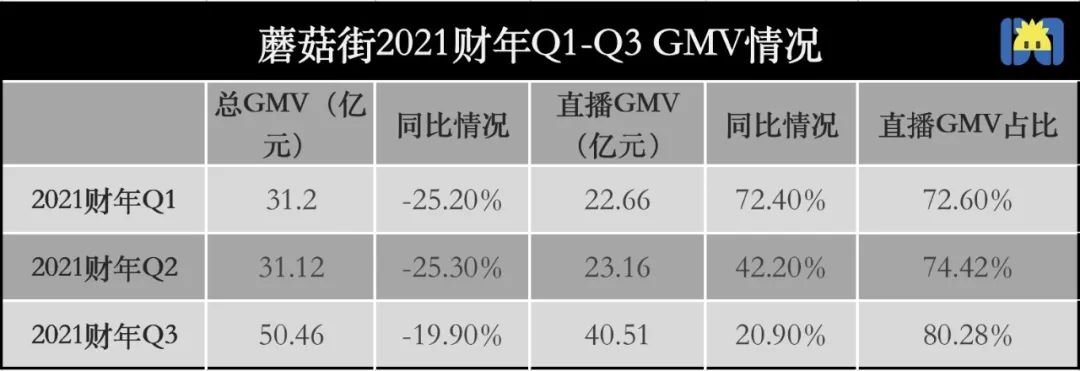 蘑菇街直播运营现状分析,蘑菇街直播