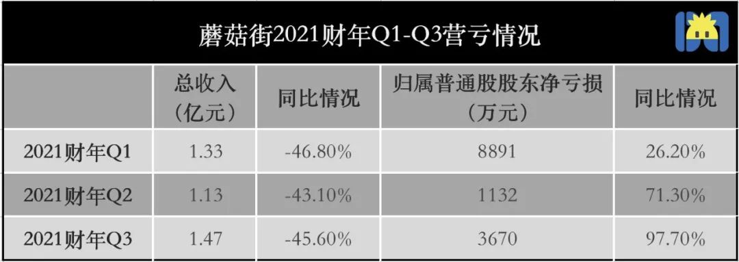 蘑菇街直播运营现状分析,蘑菇街直播
