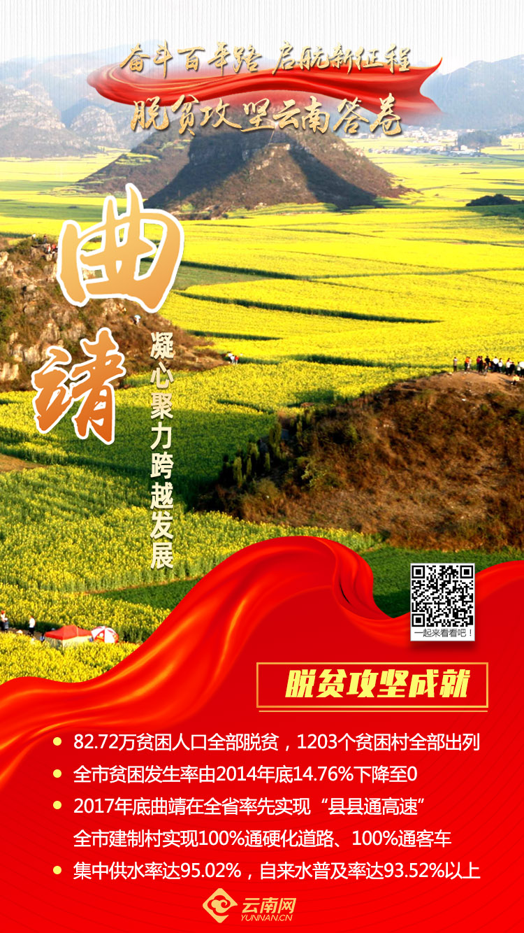 曲靖全力巩固拓展脱贫攻坚成果,云南巩固脱贫成果曲靖