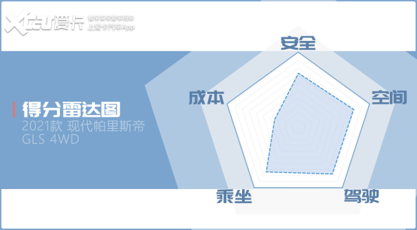 进口途昂排量,进口现代帕里斯帝深度测评