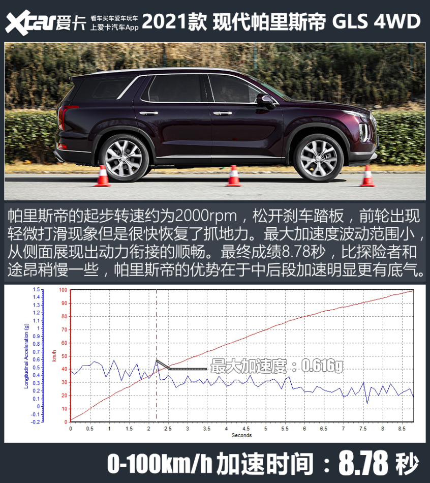 进口途昂排量,进口现代帕里斯帝深度测评
