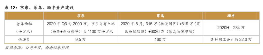 苏宁物流出售,苏宁物流何去何从