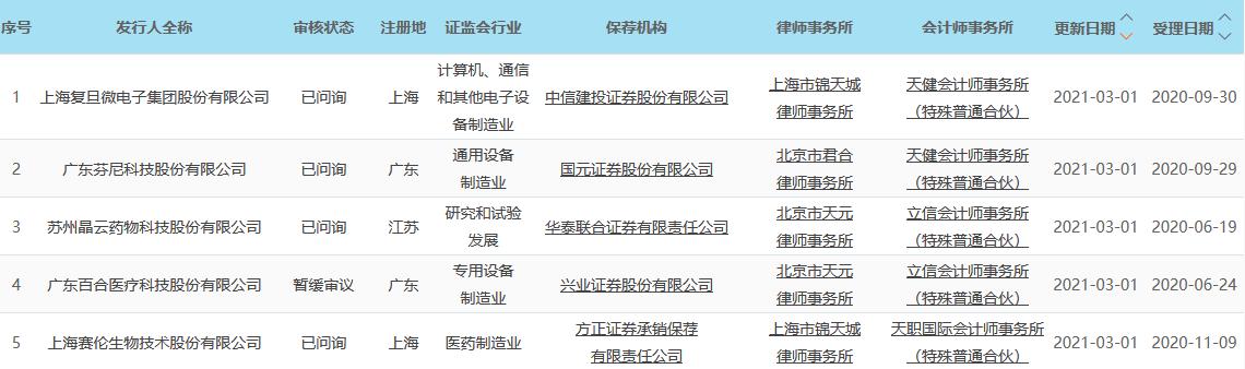 科创板日报最新消息,科创板日报官网