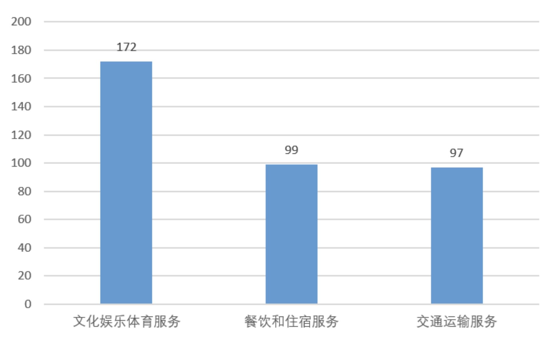 投诉猫眼电影票,电影票退票投诉猫眼