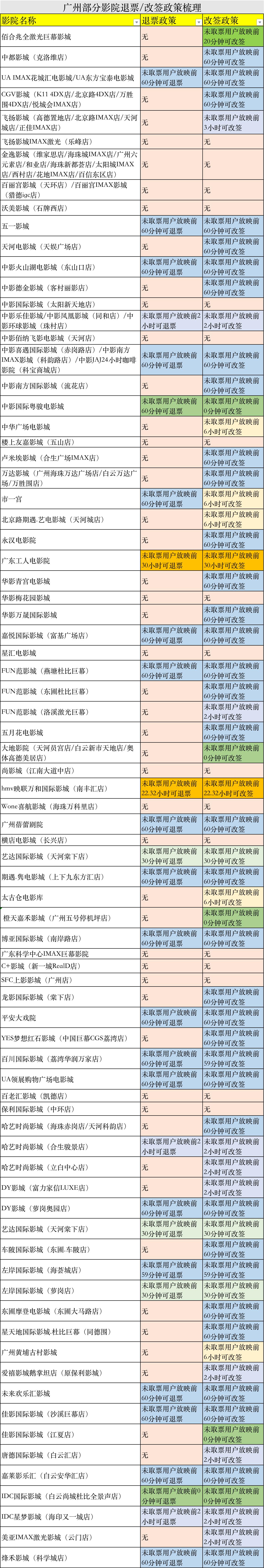 投诉猫眼电影票,电影票退票投诉猫眼