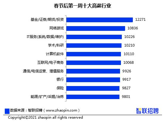武汉行业热门岗位排名,武汉十大最缺岗位