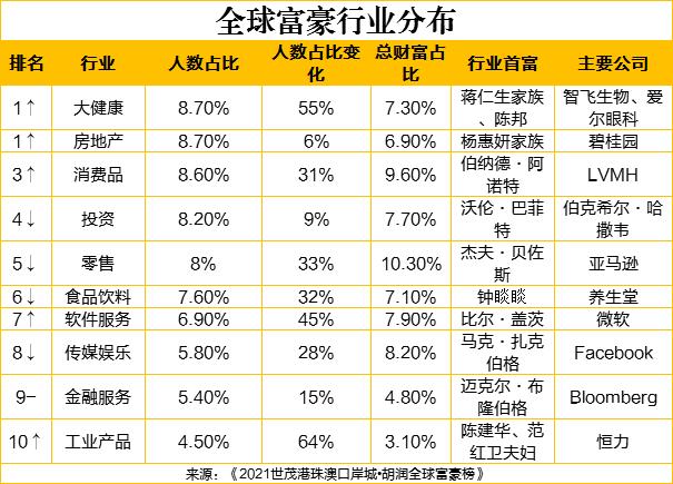 最新全球富豪榜出炉：中国富豪最多，马斯克首次成为世界首富，股神巴菲特财富缩水最厉害