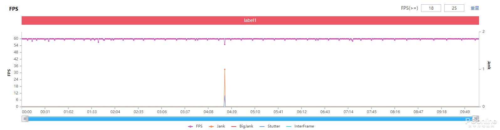 魅族18系列旗舰手机,魅族18是握持手感最好的手机吗
