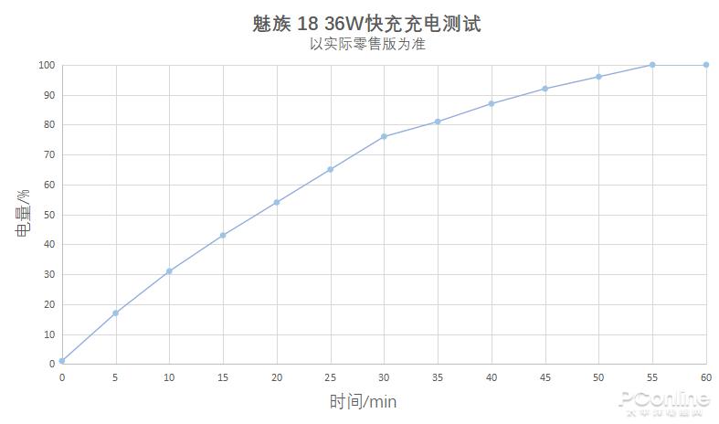 魅族18系列旗舰手机,魅族18是握持手感最好的手机吗