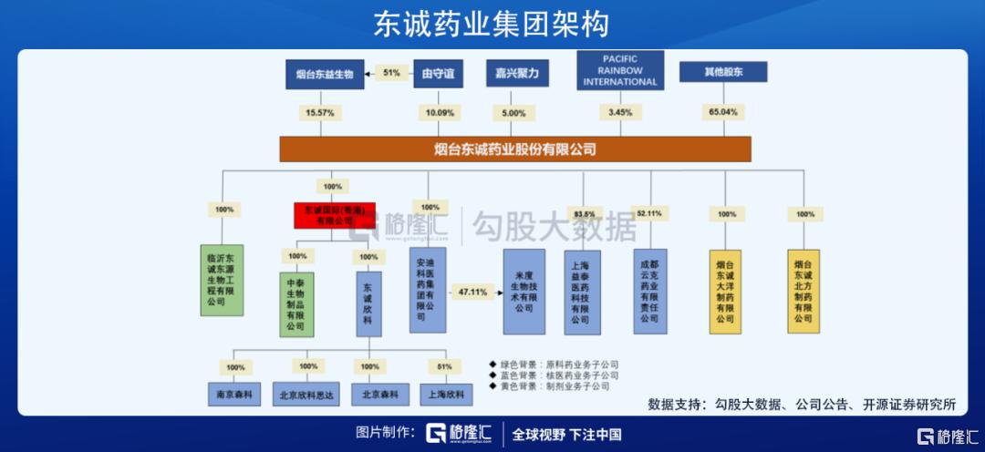 东诚药业核药龙头,国内核药龙头企业之一东诚药业