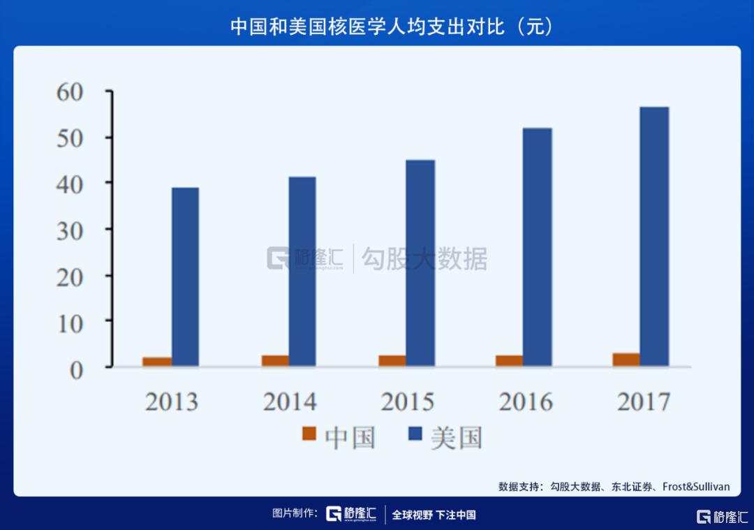 东诚药业核药龙头,国内核药龙头企业之一东诚药业