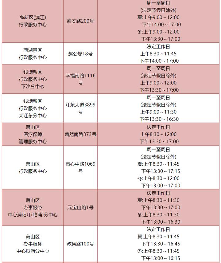 杭州医保个人预约体检,杭州个人医保参保流程
