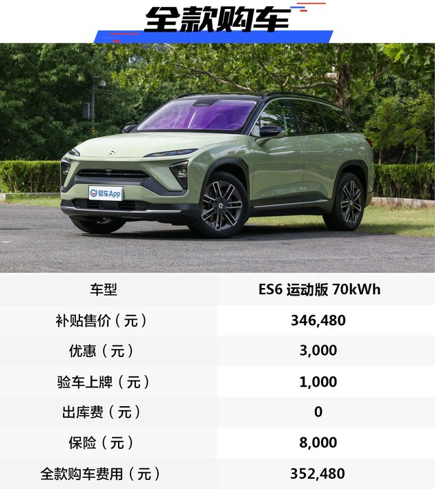 纯电动suv补贴后价格,新款es6目前优惠行情