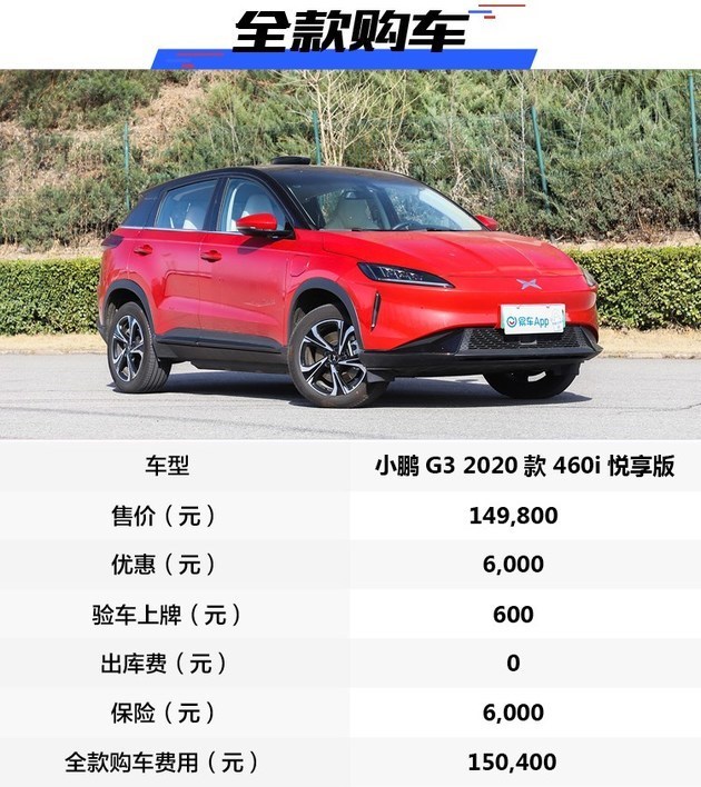 纯电动suv补贴后价格,新款es6目前优惠行情