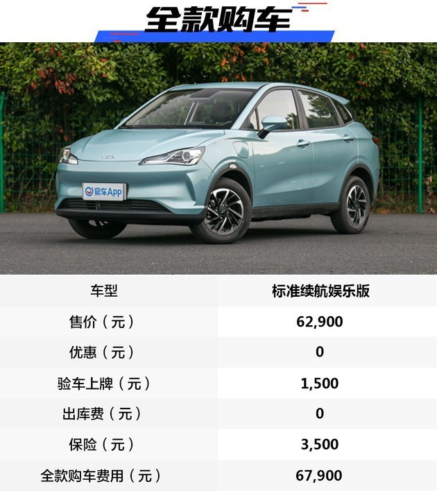 纯电动suv补贴后价格,新款es6目前优惠行情