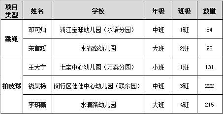 阳光小达人五年级,阳光小达人评选