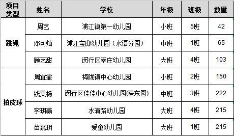阳光小达人五年级,阳光小达人评选