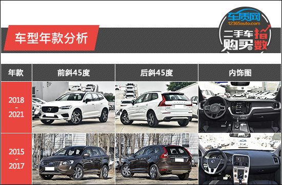 二手车沃尔沃性价比高,二手车购买指数朗动