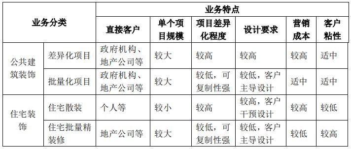互联网装修公司分析,互联网装修案例分析