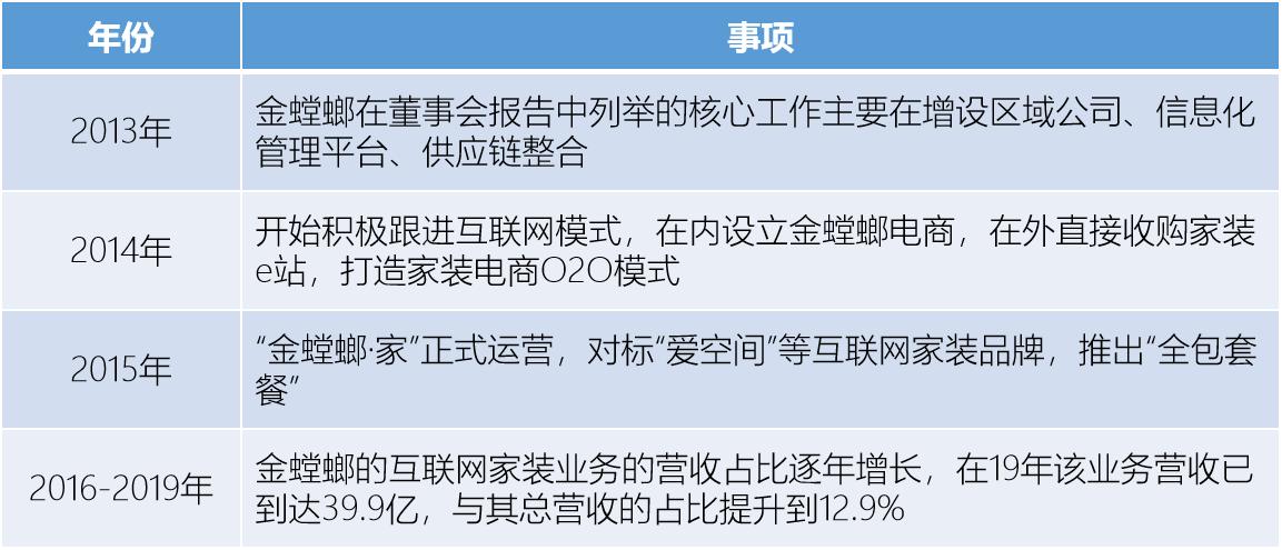 互联网装修公司分析,互联网装修案例分析
