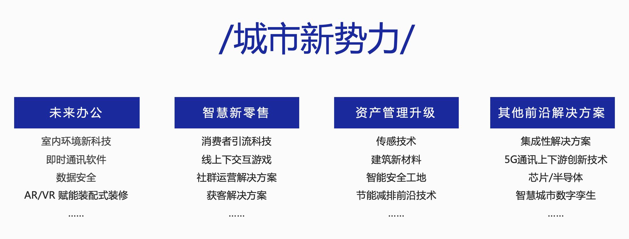 科技带来的地产变革,中国地产杠杆怎么解决
