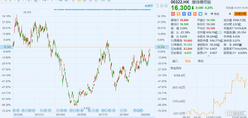 德克士的发展机会大吗,德克士在走下坡路吗