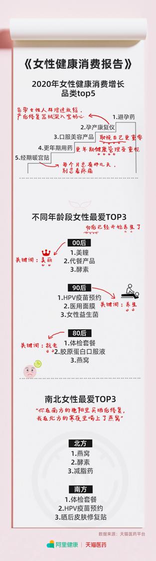 女性购买八成避孕药,女性买避孕药新闻