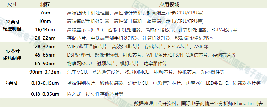 海思芯片缺货,海思芯片最新官网消息