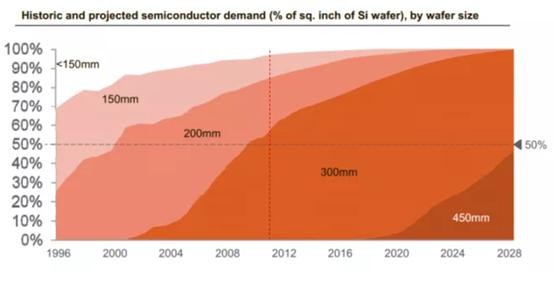 海思芯片缺货,海思芯片最新官网消息