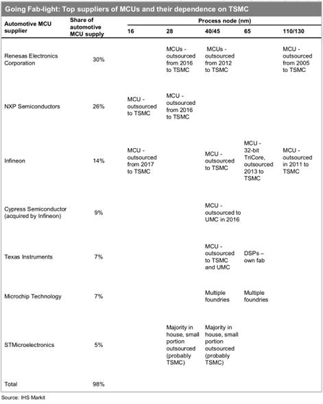海思芯片缺货,海思芯片最新官网消息