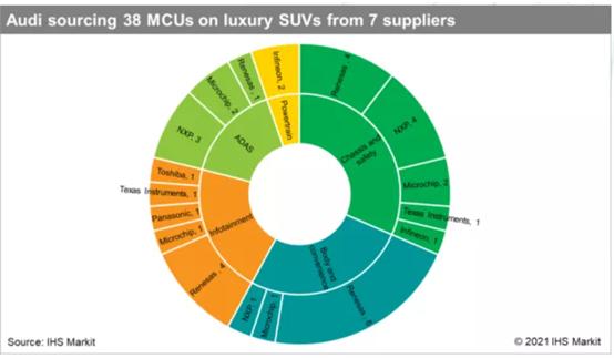 海思芯片缺货,海思芯片最新官网消息