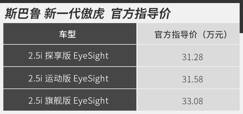 斯巴鲁傲虎拓野,斯巴鲁全新傲虎选哪款合适