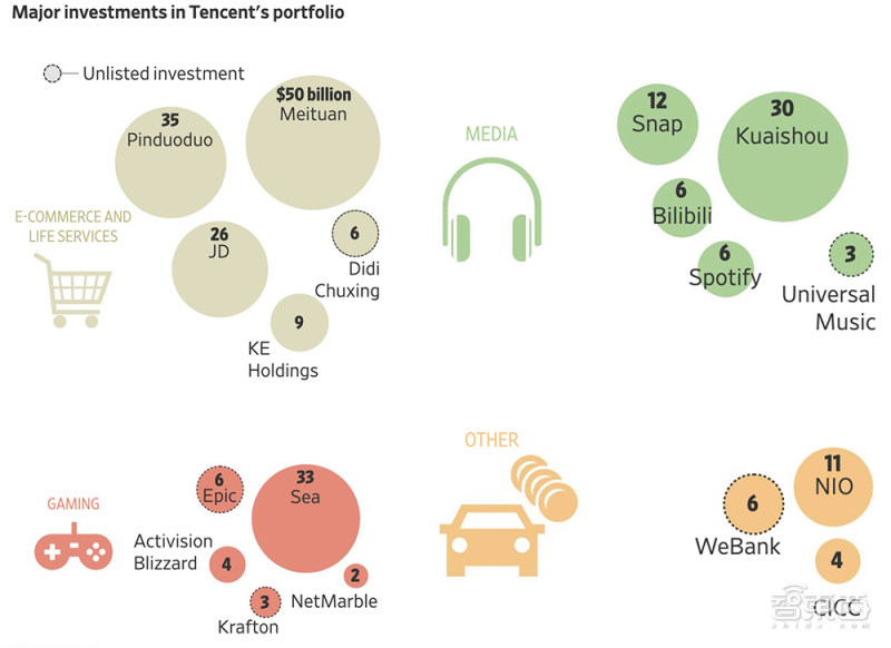 腾讯成功大股东,腾讯风投公司