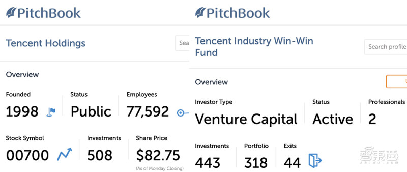 腾讯成功大股东,腾讯风投公司