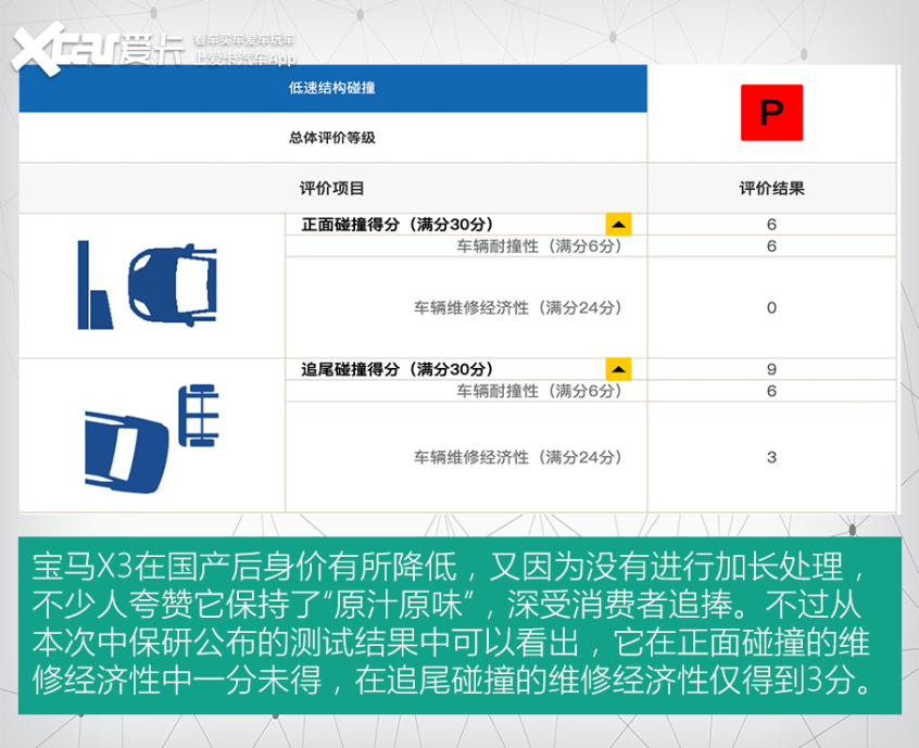 被中保研打回原形的4款车,被中保研坑的车有哪些
