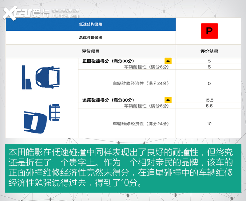 被中保研打回原形的4款车,被中保研坑的车有哪些
