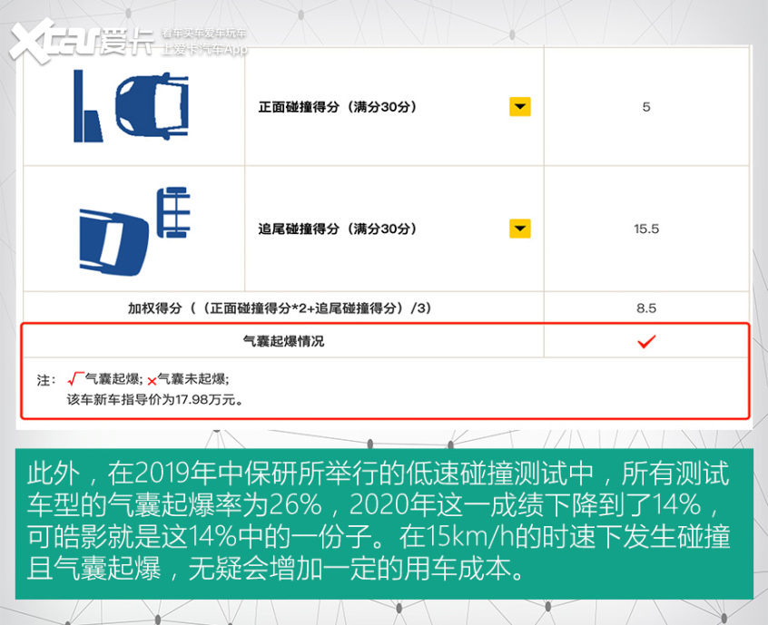 被中保研打回原形的4款车,被中保研坑的车有哪些