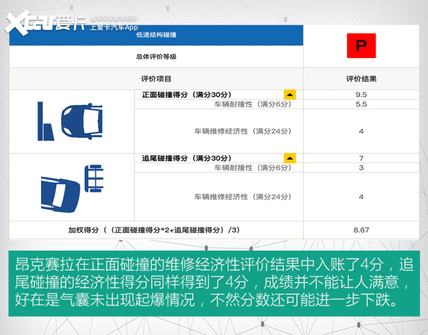 被中保研打回原形的4款车,被中保研坑的车有哪些