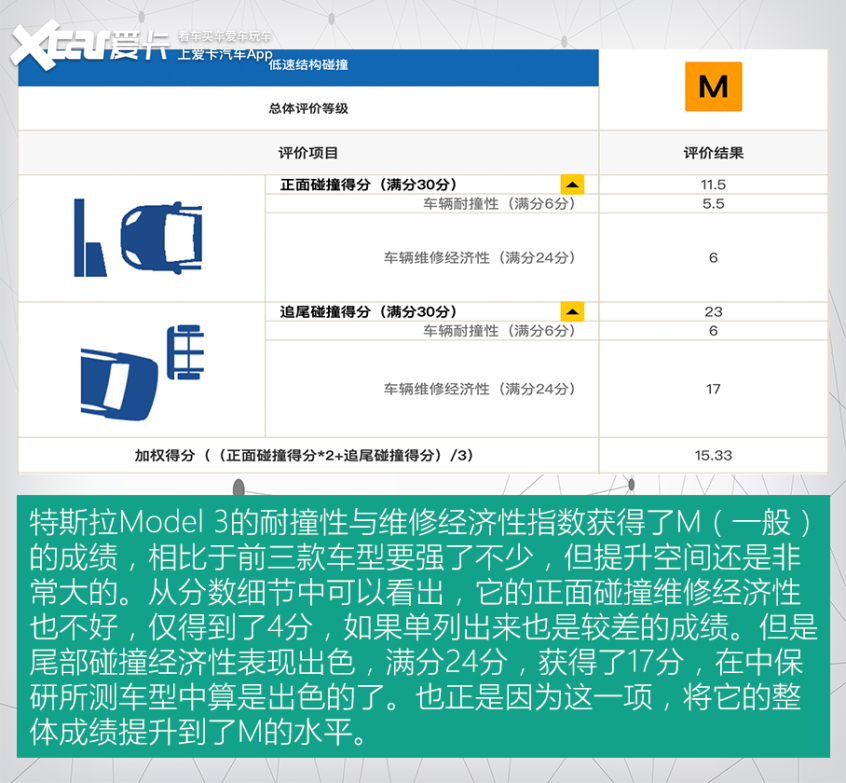 被中保研打回原形的4款车,被中保研坑的车有哪些