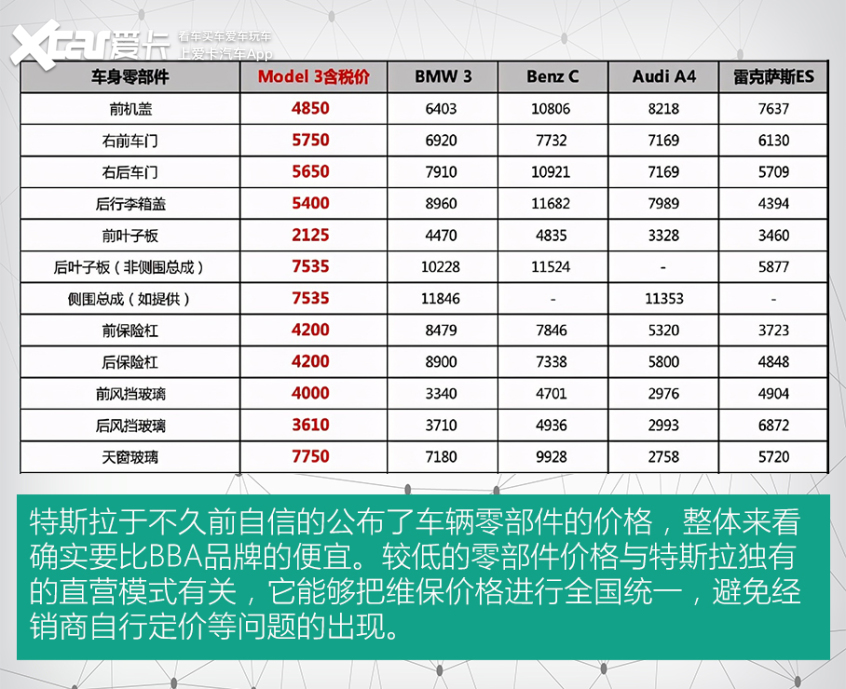被中保研打回原形的4款车,被中保研坑的车有哪些