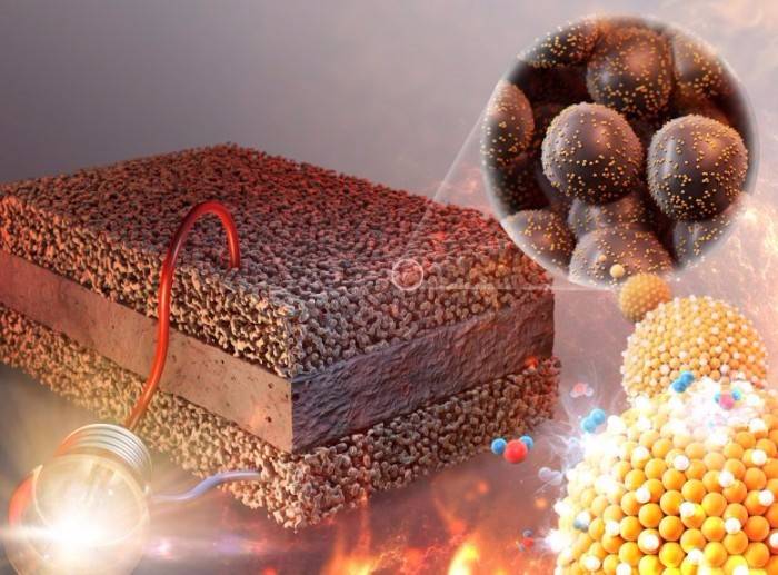 KIST科学家开发出用于高温燃料电池的高性能单原子催化剂