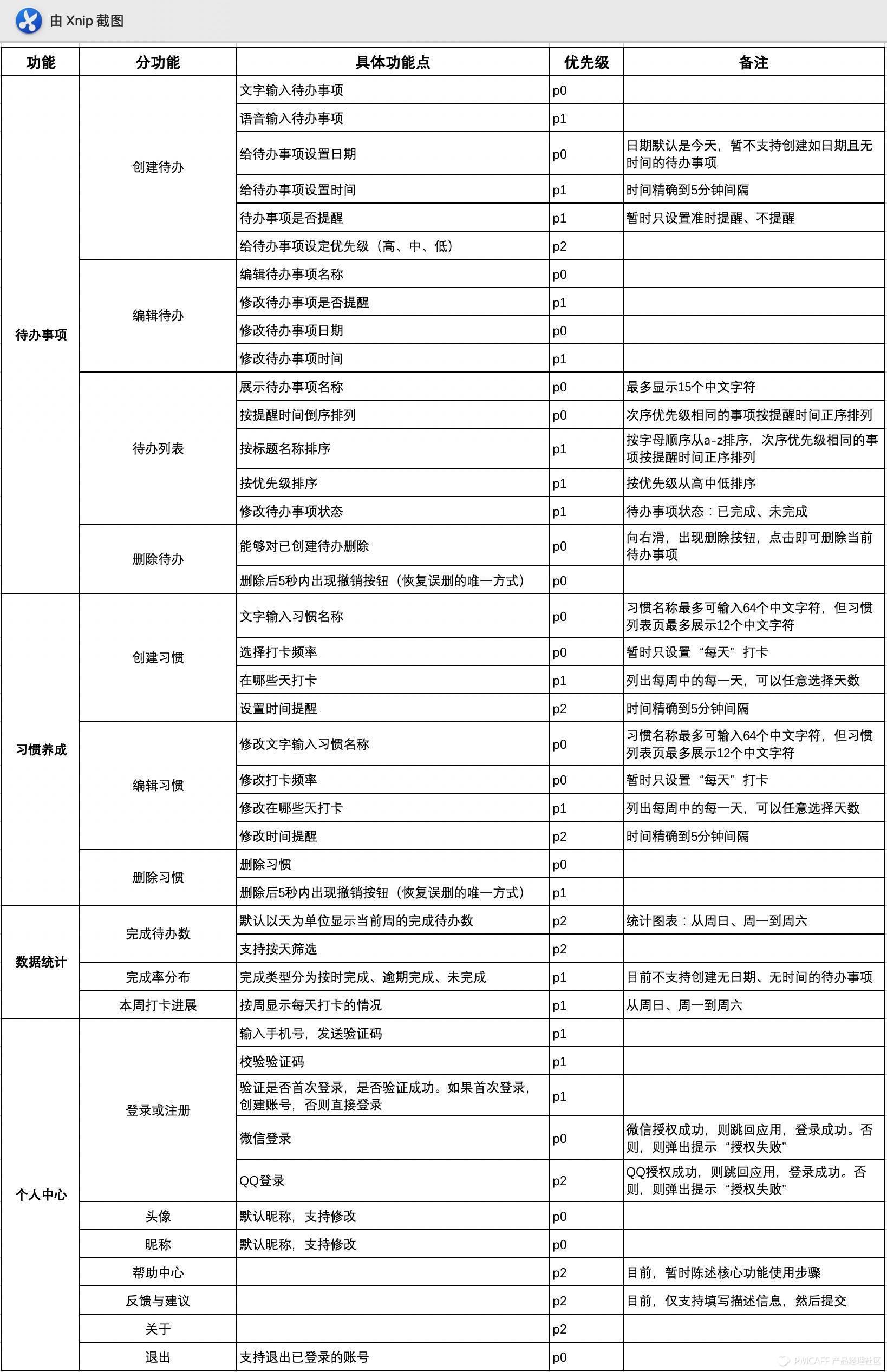 从0-1设计待办清单PRD