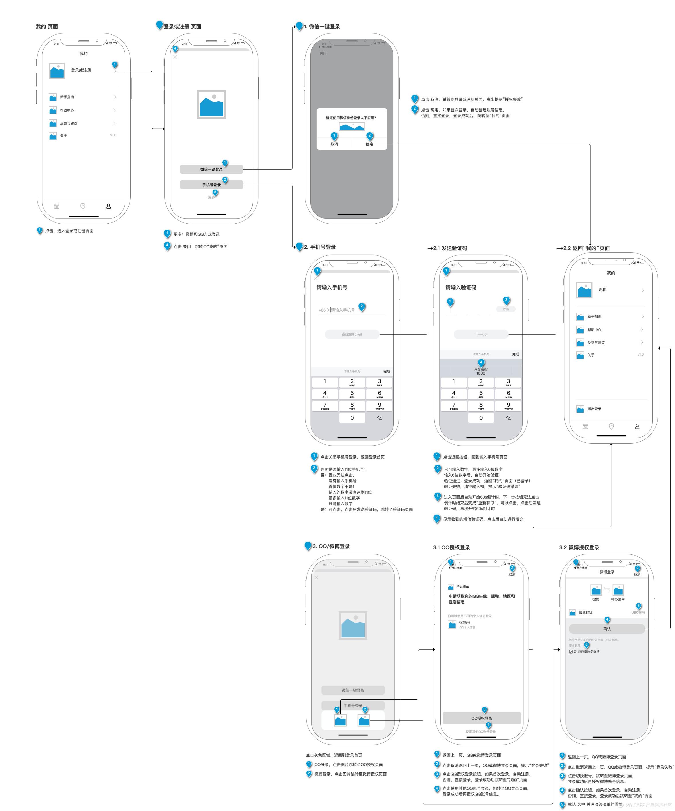 从0-1设计待办清单PRD