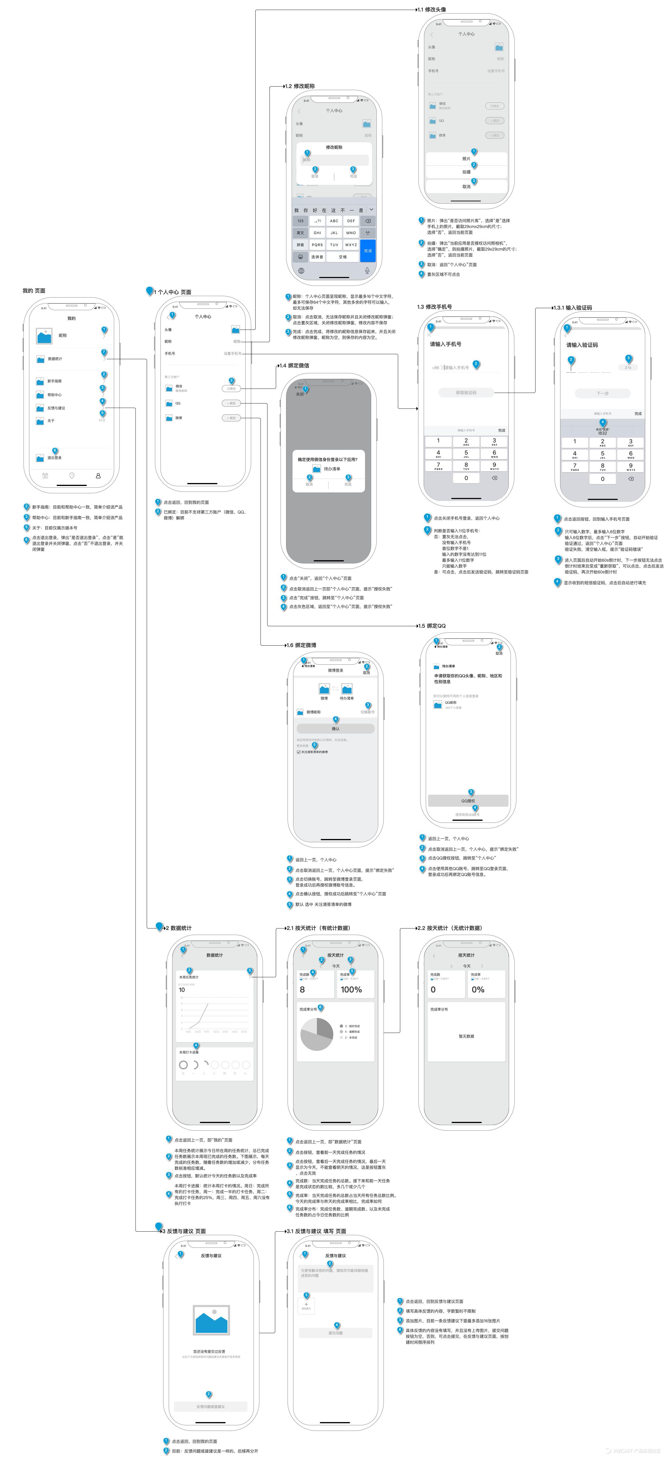 从0-1设计待办清单PRD