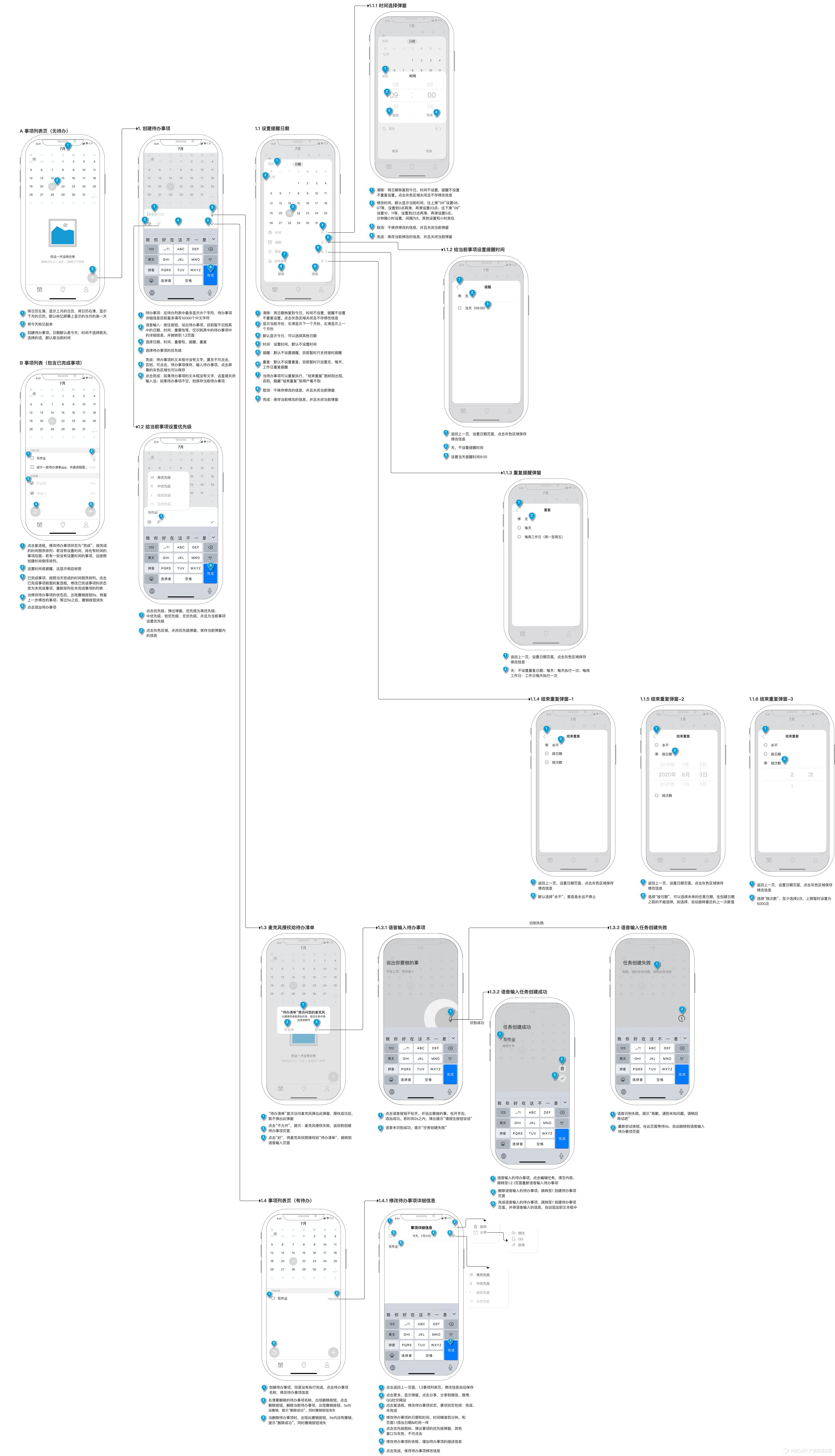 从0-1设计待办清单PRD